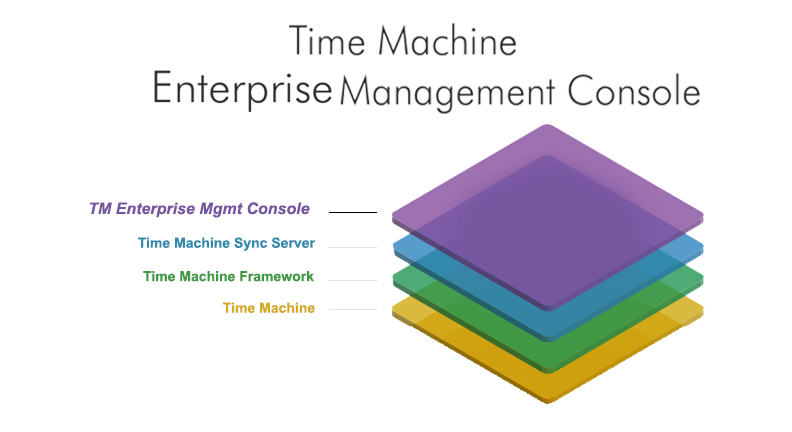 EnterpriseManagementConsole