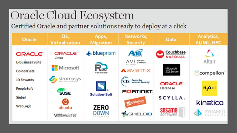 Oracle_Cloud_Ecosystem